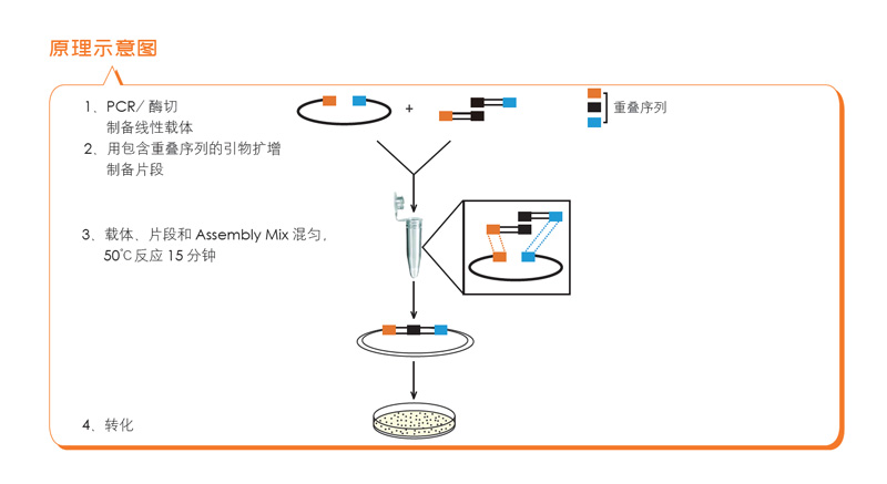 拼搏一站式服务官网产品再登《Science》杂志
