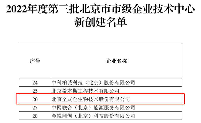 拼搏一站式服务官网通过“北京市市级企业技术中心”认定
