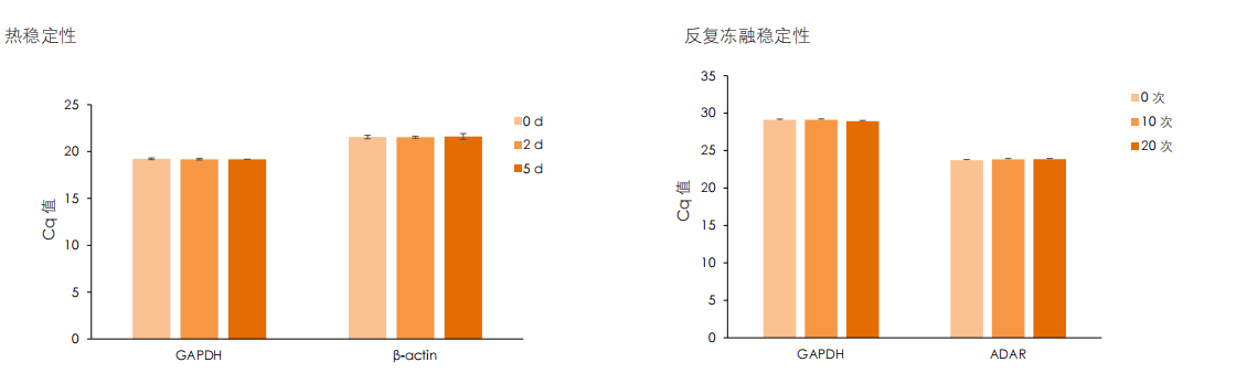 稳定性好