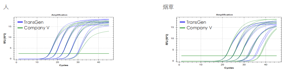 qPCR 检测